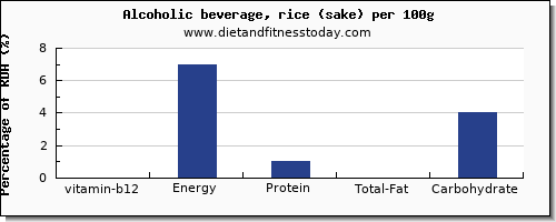 vitamin b12 and nutrition facts in alcohol per 100g